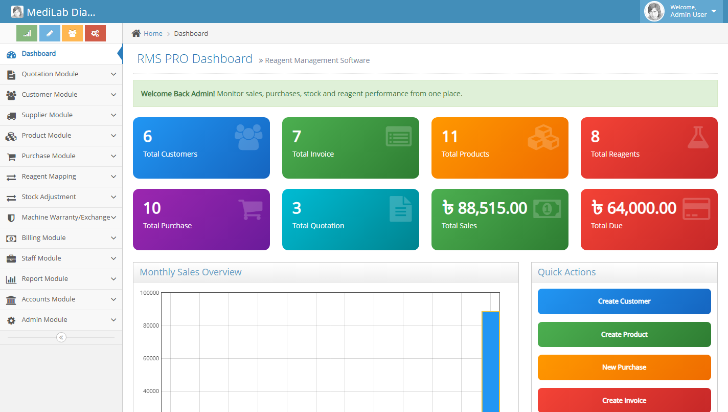 RMS PRO dashboard showing customers, invoices, products, reagents, purchases, sales and dues